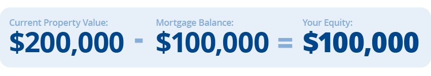 Home equity equation image