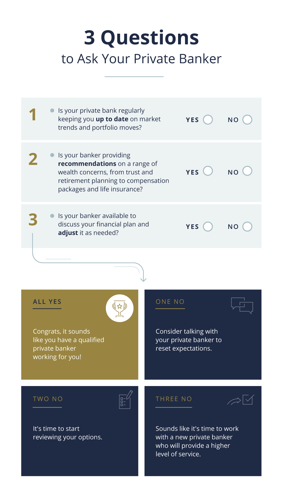 Questions to ask your private banker
